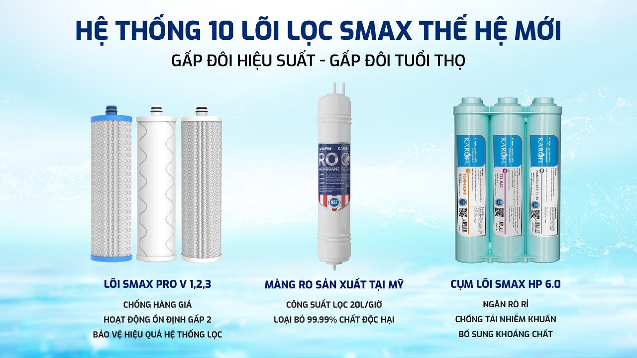 Hệ 10 lõi lọc smax thế hệ mới